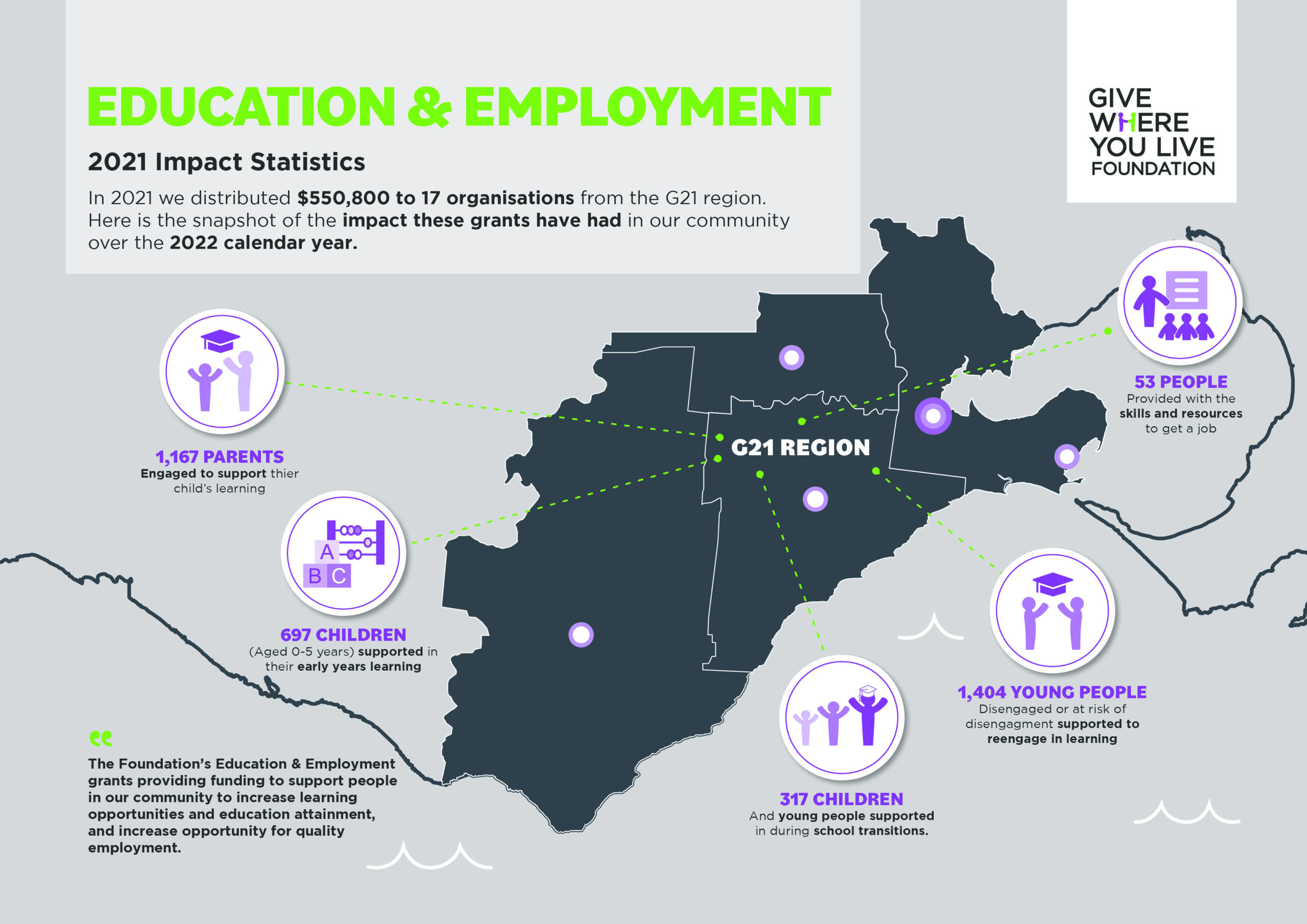 Give Where You Live Foundation distributed $550,800 to 17 organisations from the G21 region. This is a snapshot of the impact of these grants in our community over the 2022 calendar year.