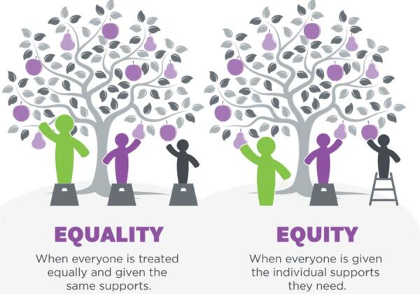 equity and equality at the Give Where You Live Foundation