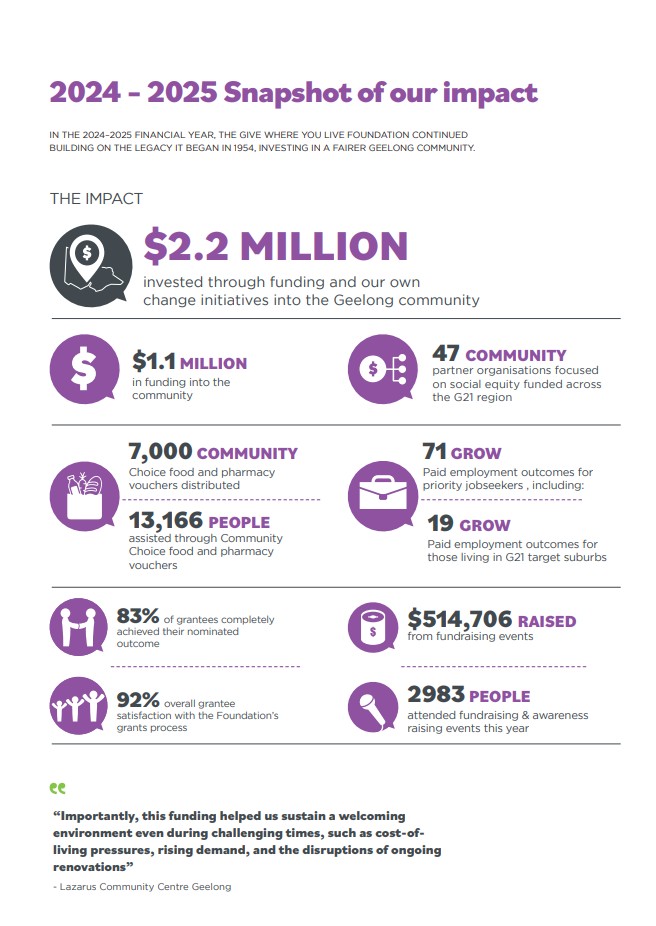 Impact Report Snapshot Image